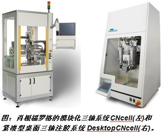 熱點應用帶動點膠設備市場繁榮 自動化和高精密是發展方向