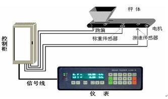 華唐自動化設備產品 產品圖片 加盟店怎么樣